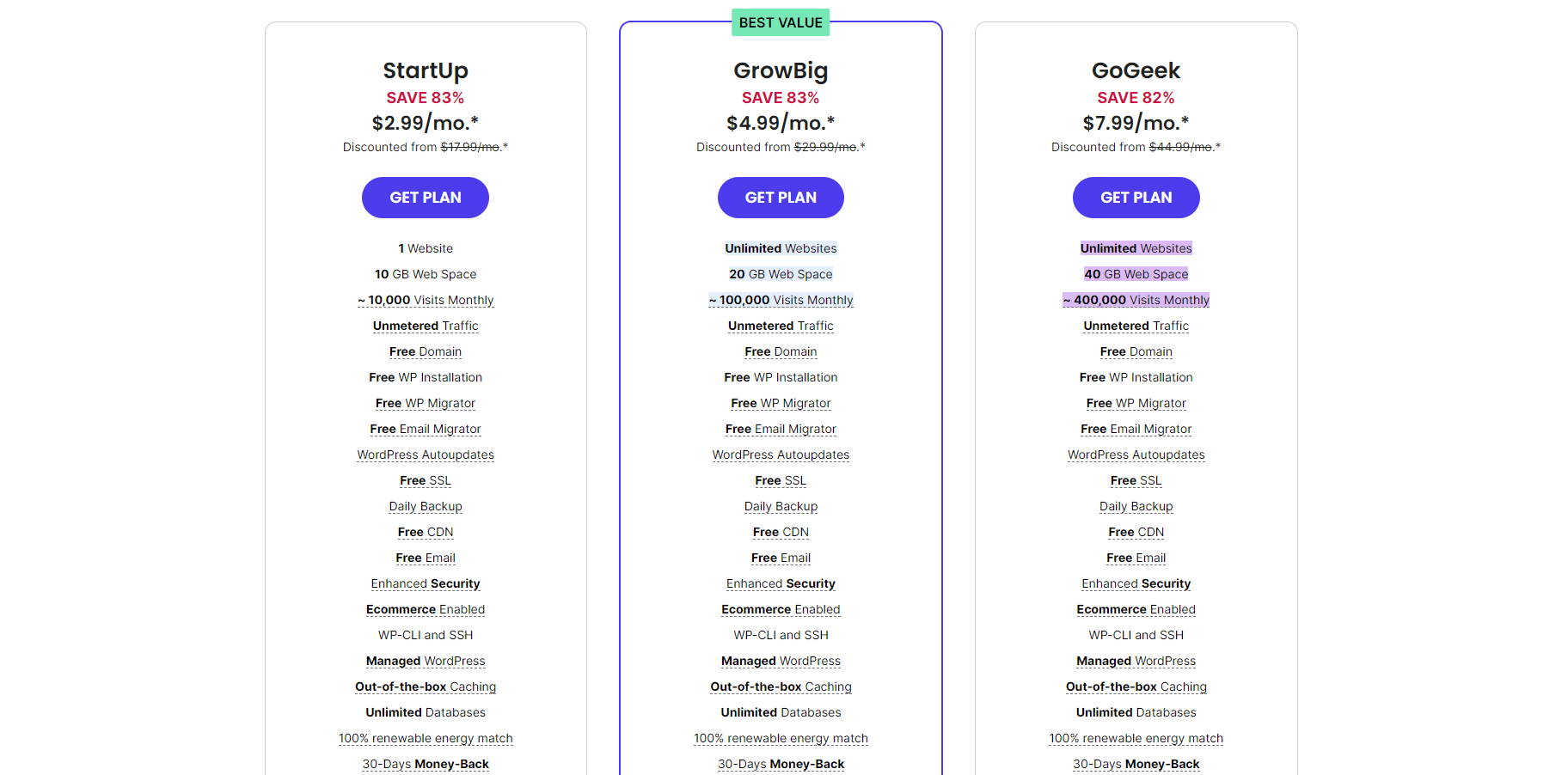 SiteGround 가격 - 2024년 7월