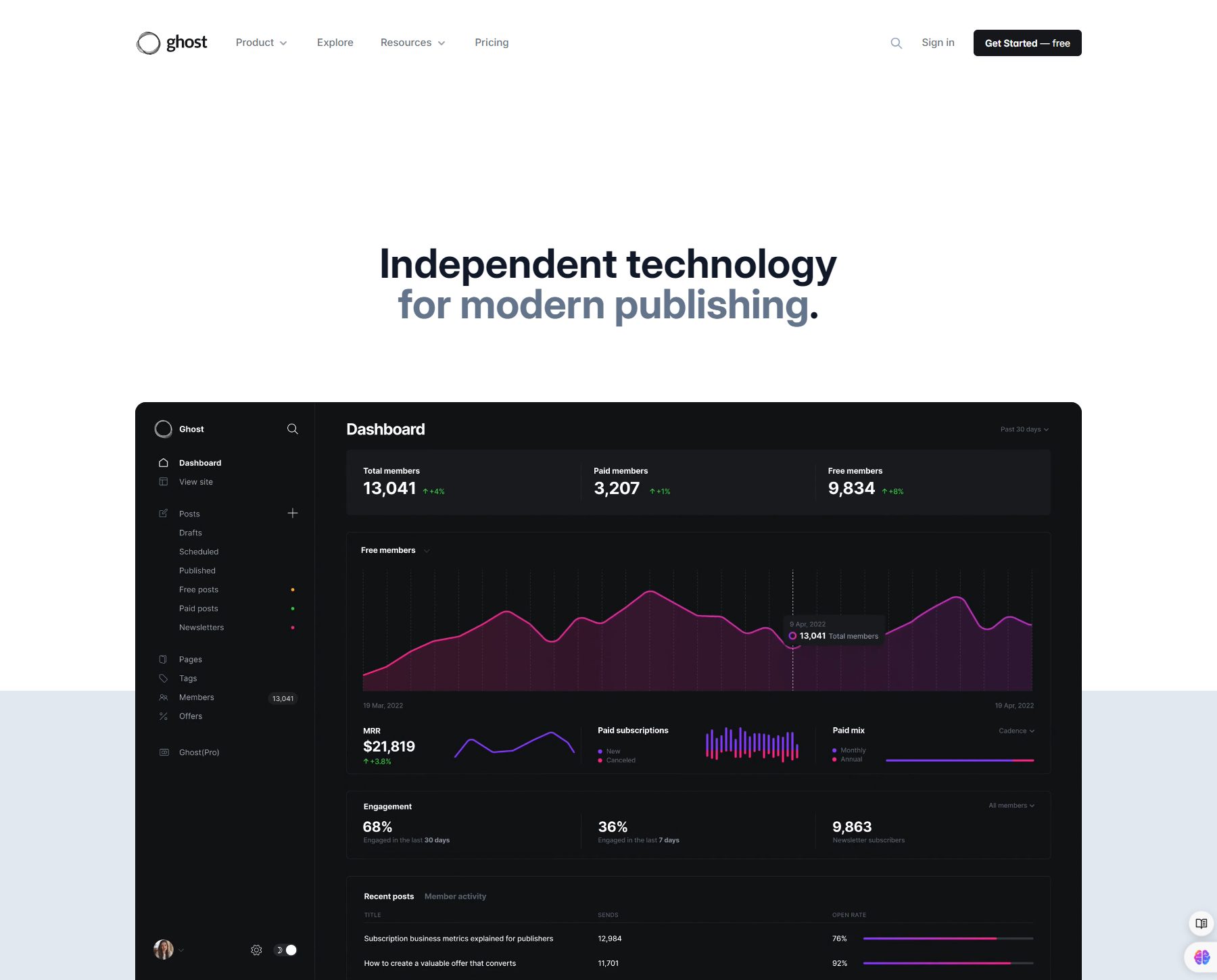 شبح مفتوح المصدر CMS