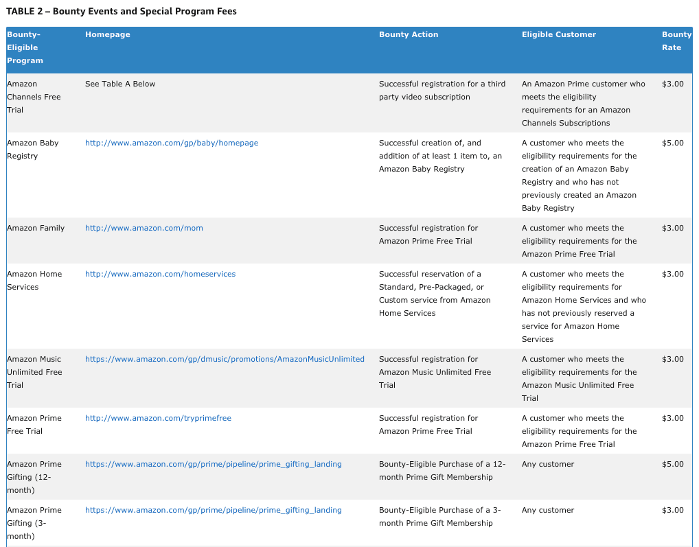 赏金活动和特别计划费用