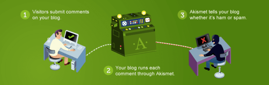 Plugin Anti-Spam Akismet