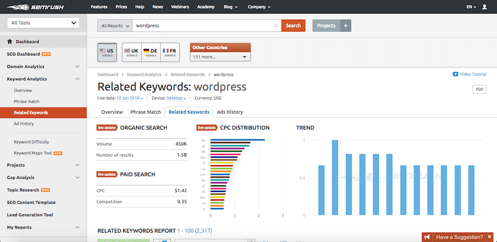 com.semrush