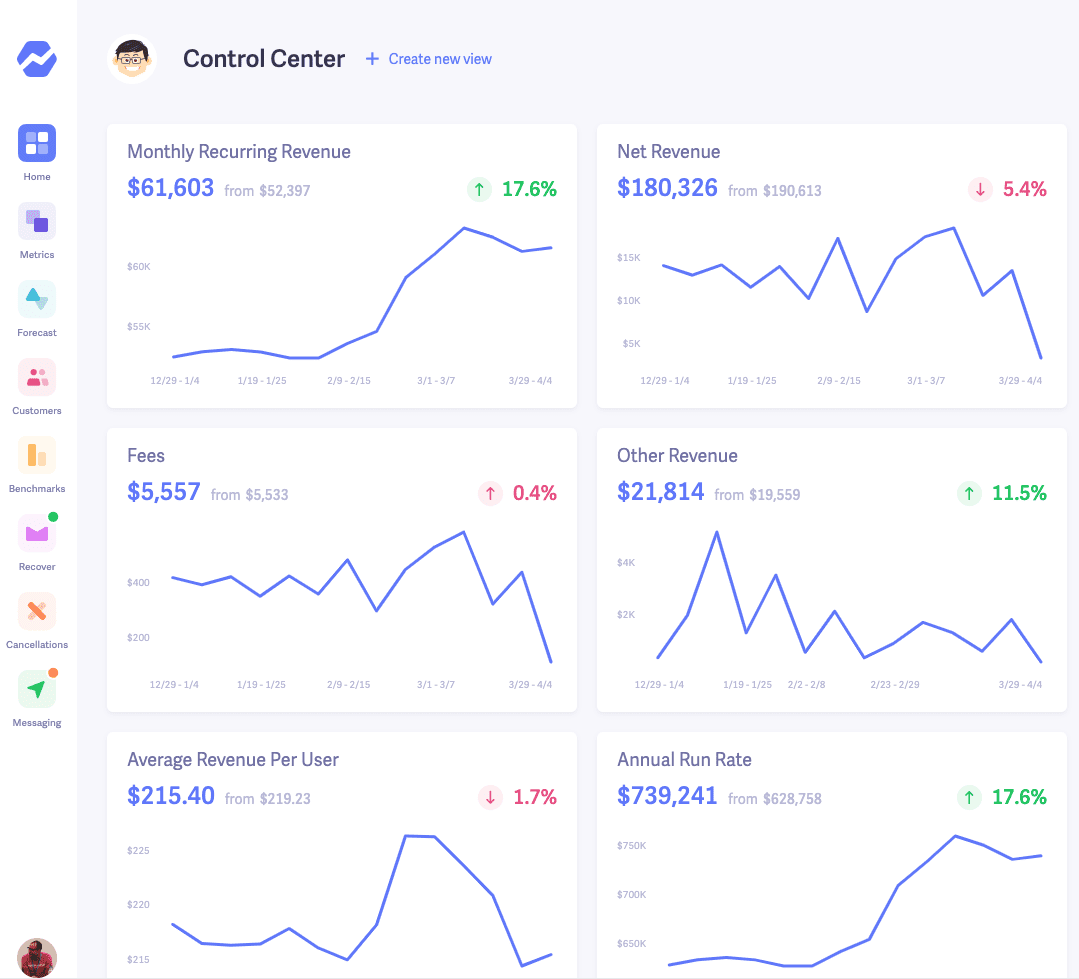 Панель управления Baremetrics