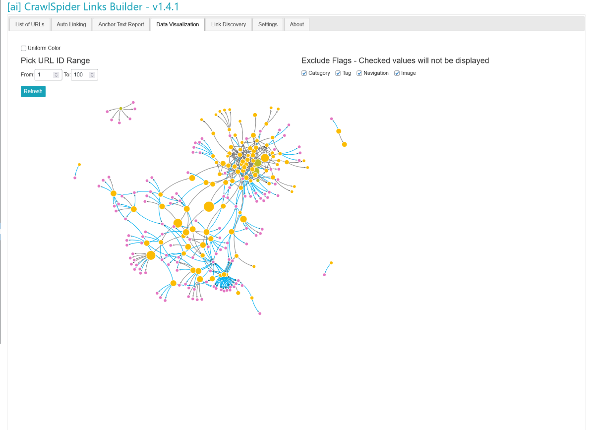 Recurso de visualização de dados CrawlSpider AI