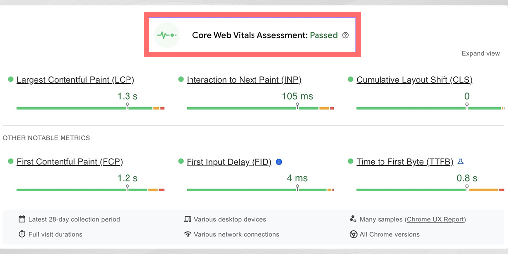 Core Web Vitals Assessment Result