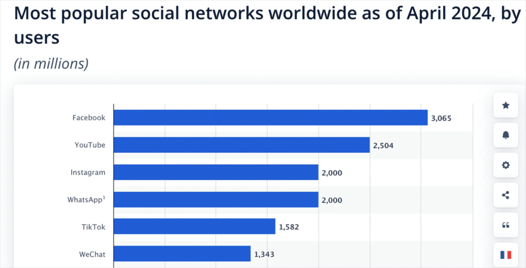 Most popular social networks worldwide as of April 2024