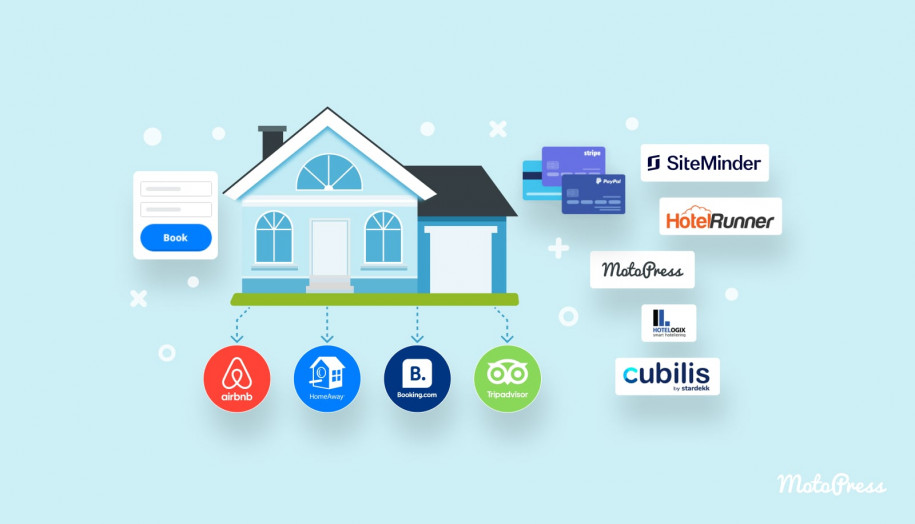 รูปภาพแสดง OTA และบริษัทต่างๆ ที่มี Channel manager