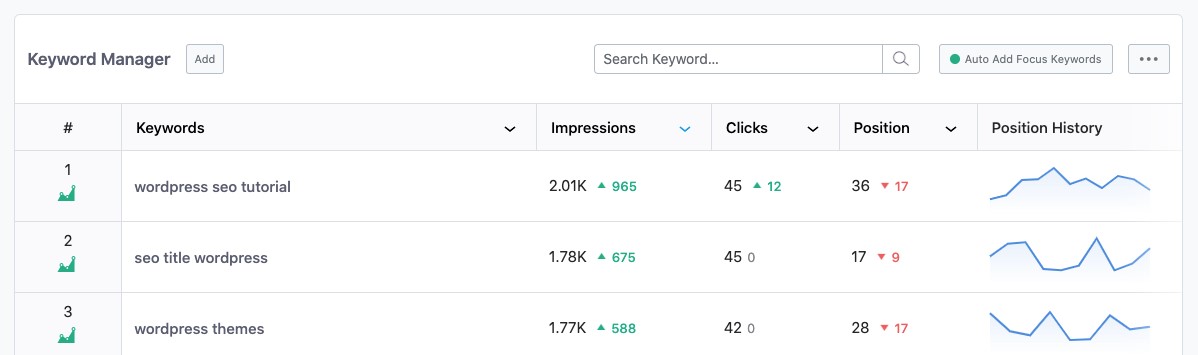 Ranga Matematyka Ranking Tracker