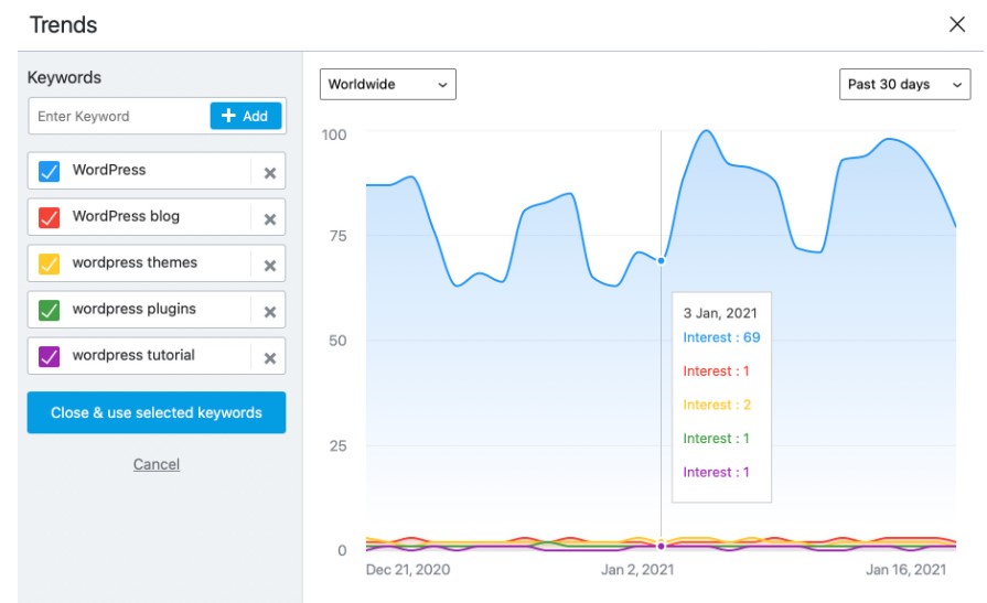 Rank Math Google Trends-Integration