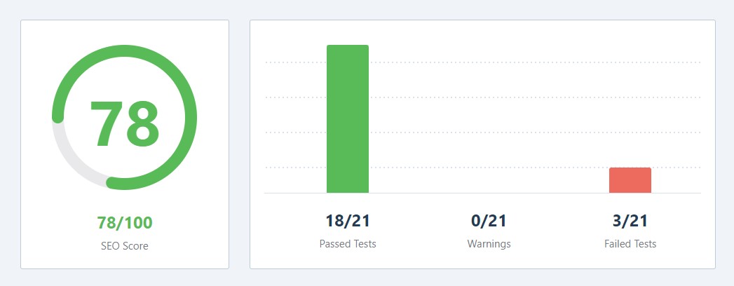 Clasificación de puntuación de SEO en matemáticas