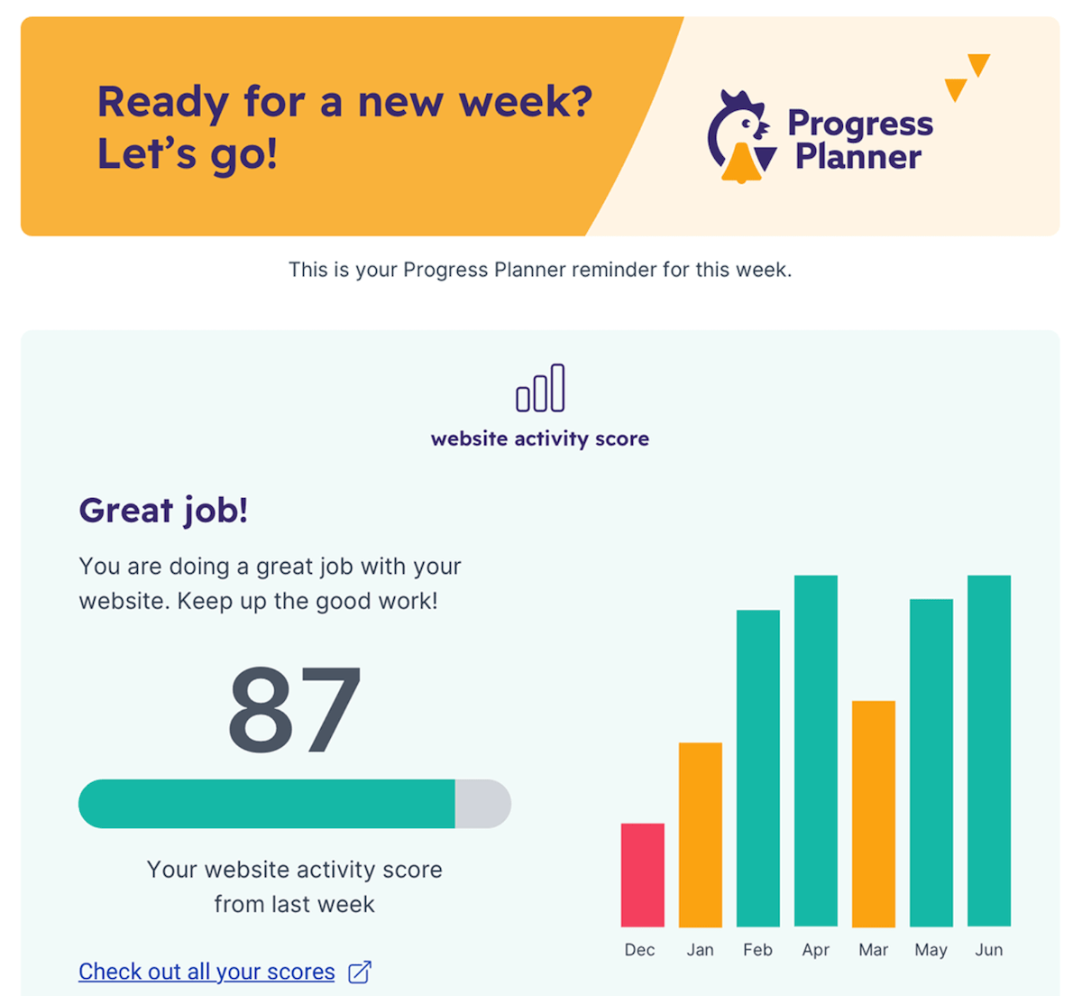 Los resultados de actividad del sitio web de Progress Planner, que muestran una puntuación de actividad del sitio web, en comparación con otros meses.