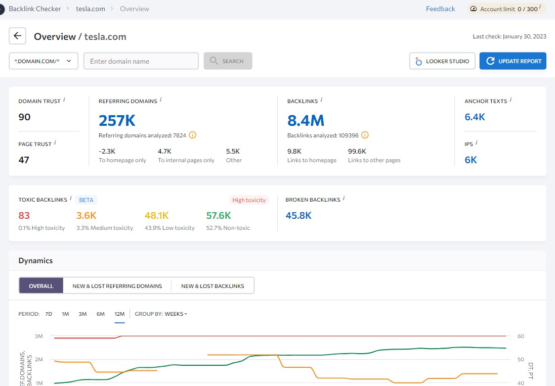 Rapport de présentation des backlinks pour « Tesla.com »