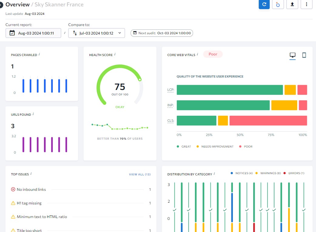 Rapport d'audit du site Web de classement SE