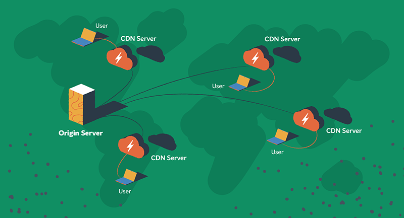 แผนภาพแสดงวิธีการทำงานของ CDN