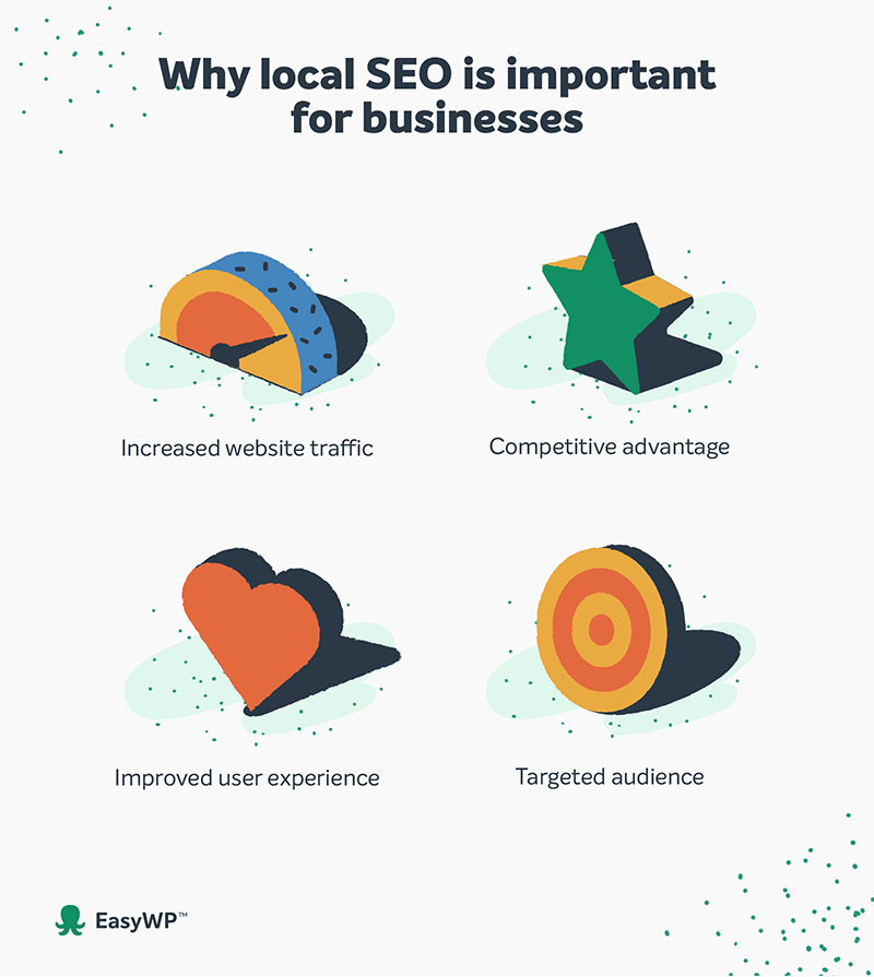 Un'infografica spiega perché la SEO locale è importante.