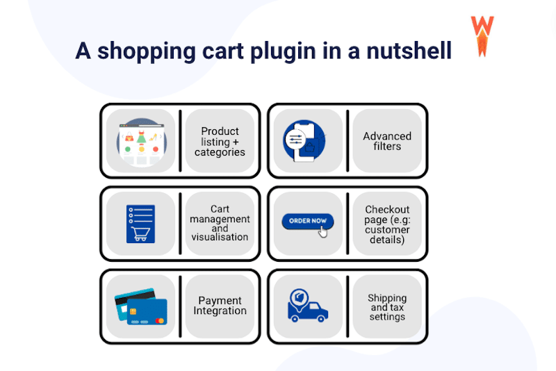 Un plugin de panier d'achat expliqué - Source : WP Rocket 