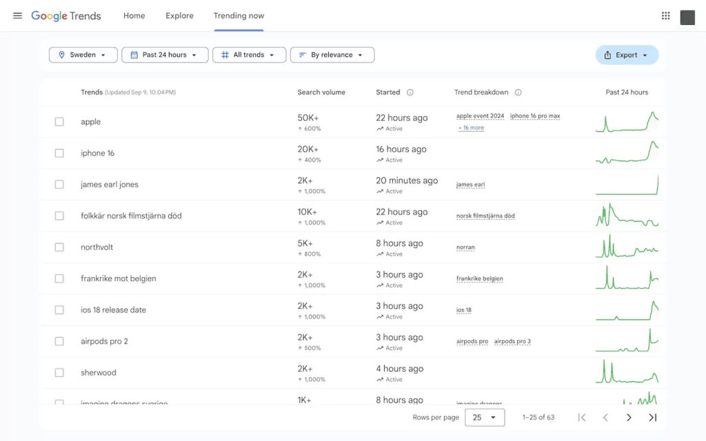 Die Google Trends-Website.