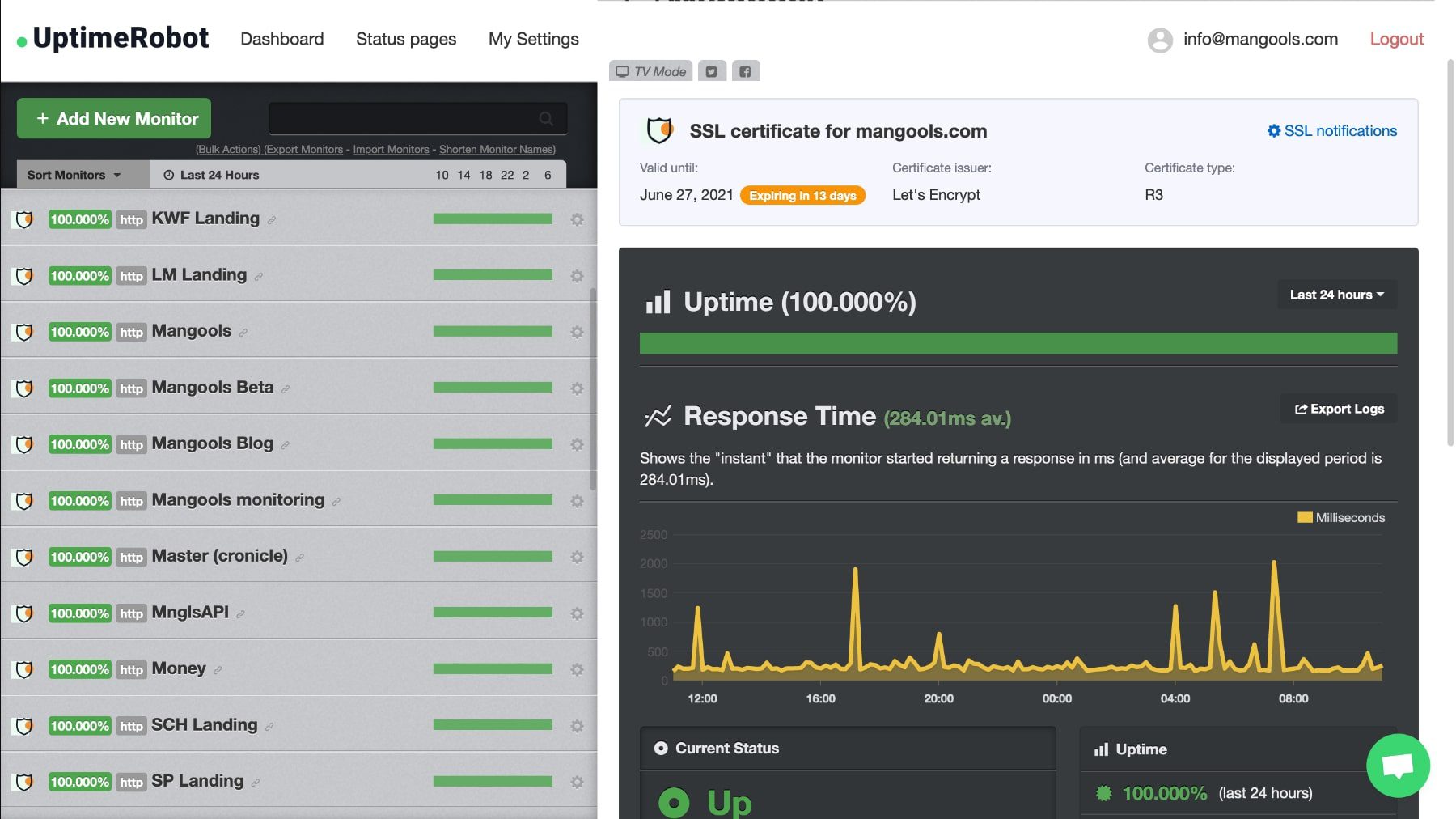 ใบรับรอง SSL ของ uptimerobot