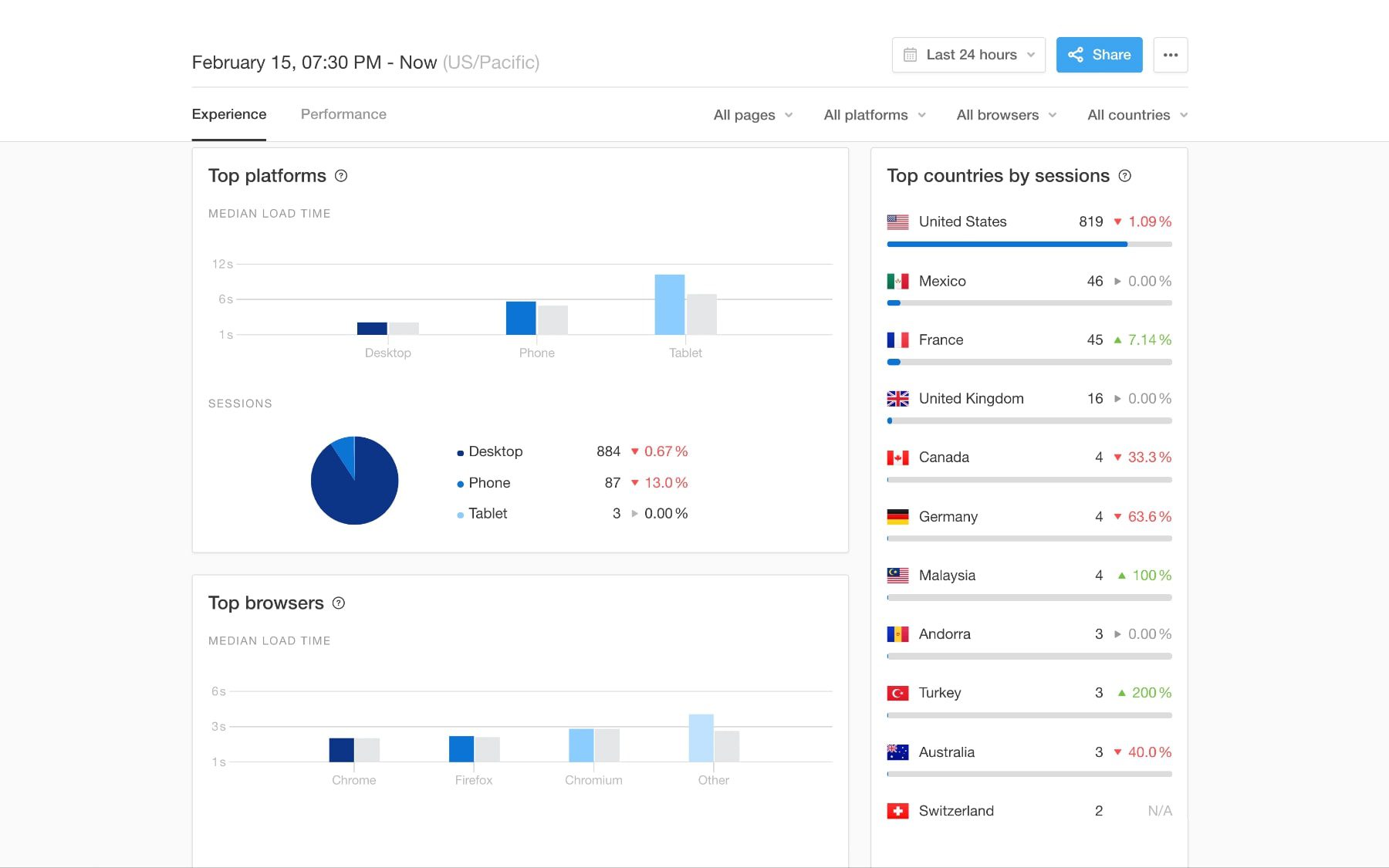 การตรวจสอบผู้ใช้แบบเรียลไทม์ของ pingdom