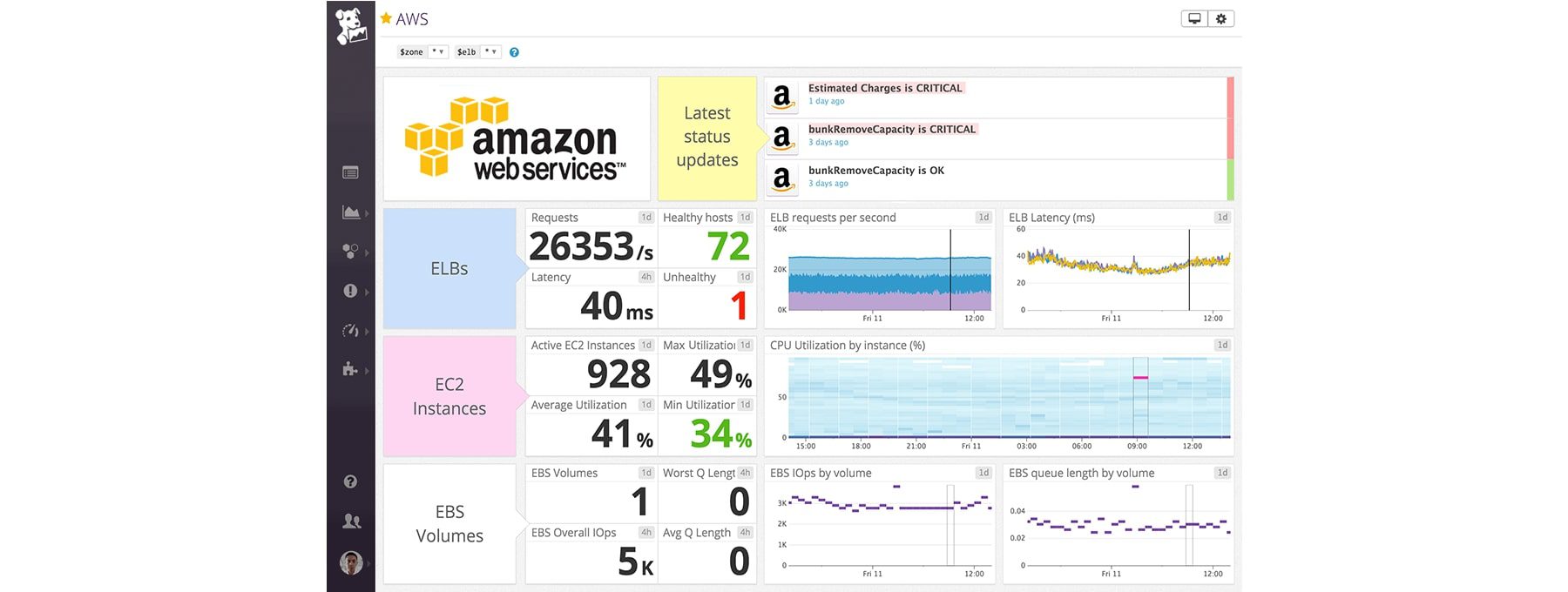 การตรวจสอบประสิทธิภาพเครือข่าย datadog