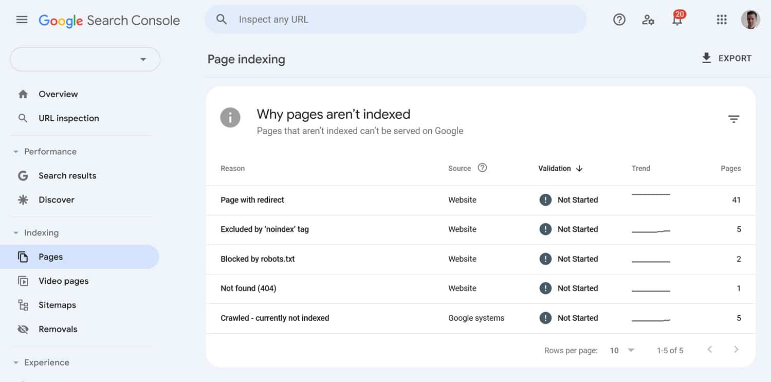 Raisons de la console de recherche Google pour les pages non indexées