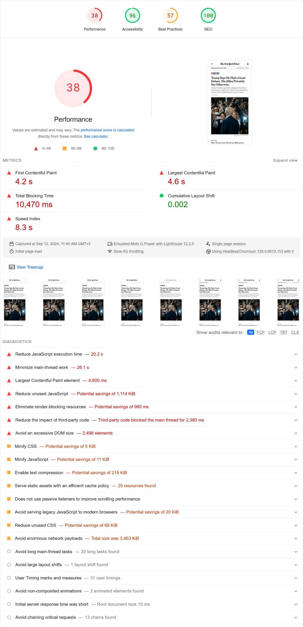 Resultados de la prueba de rendimiento de PageSpeed ​​Insights