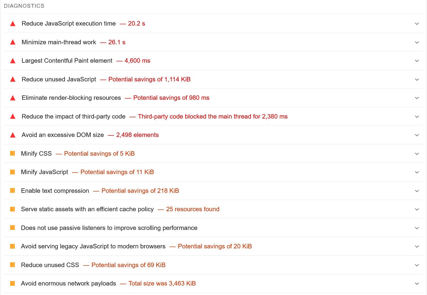 Diagnosticarea performanței mobile în PageSpeed ​​Insights