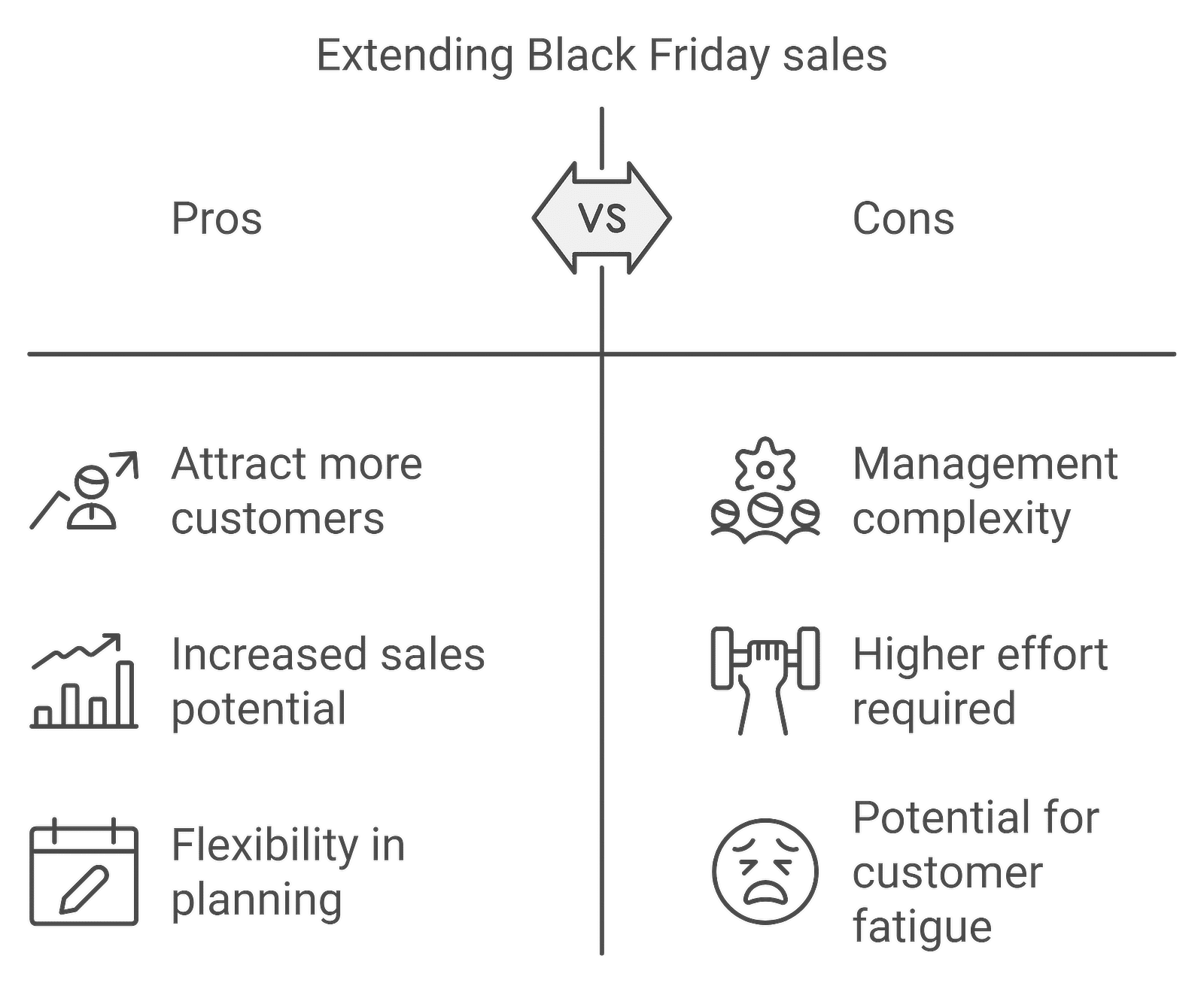 Black Friday extended: pros and cons