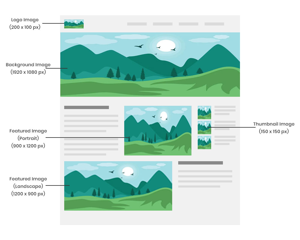 Ilustração de tamanhos de imagem WordPress