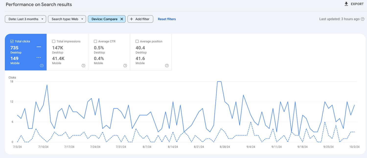 Comparație Google Search Console mobil vs desktop