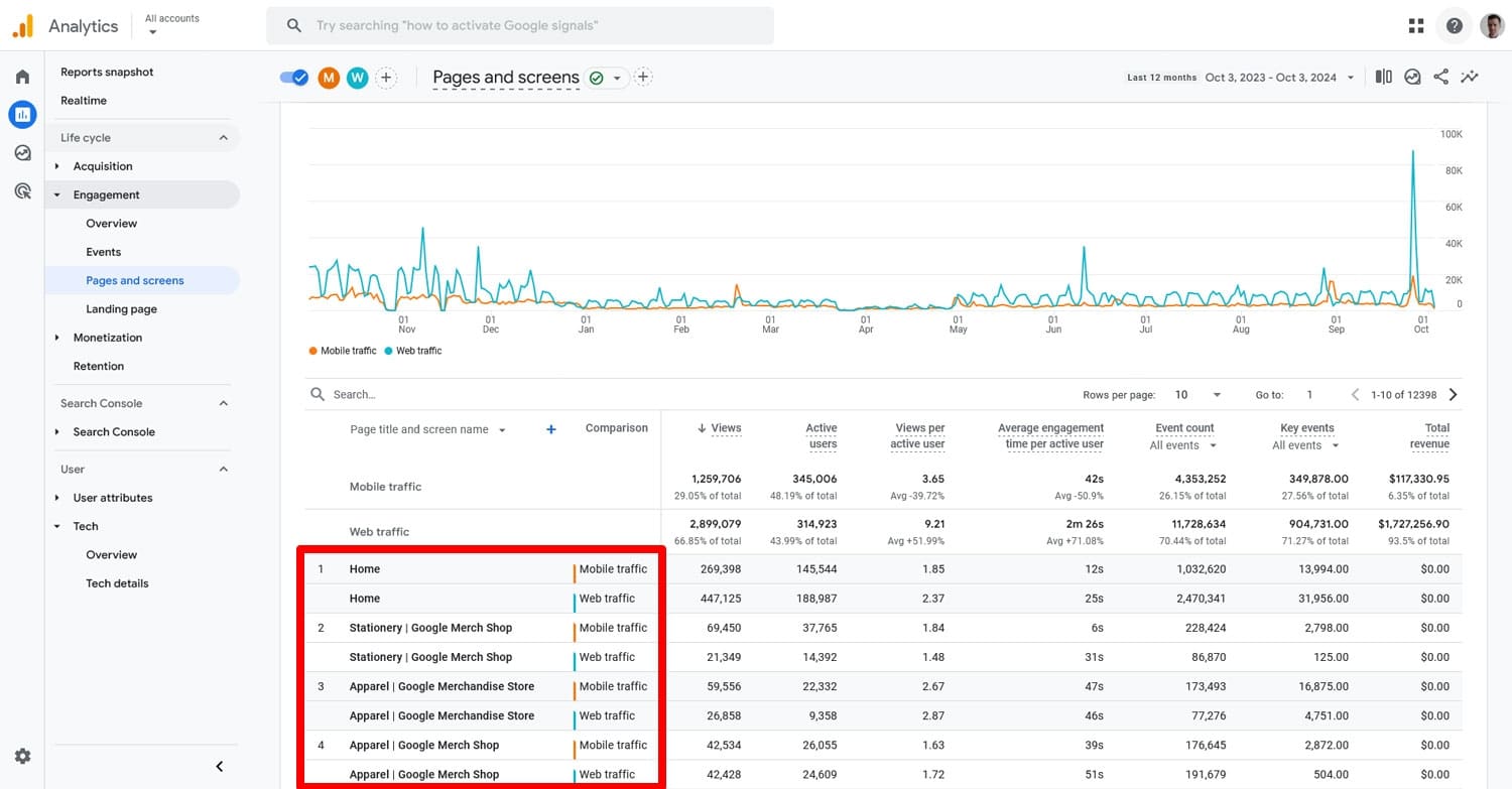 Comparați traficul paginilor mobile și desktop în Google Analytics