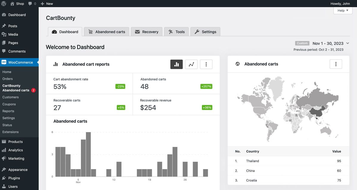 КорзинаBounty Dashboard