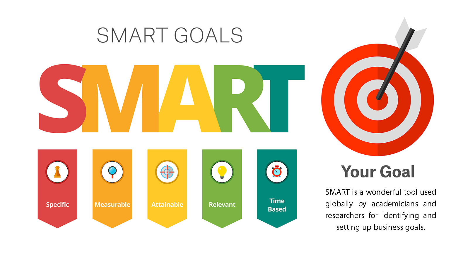 ตั้งเป้าหมาย SMART ให้มีสมาธิ