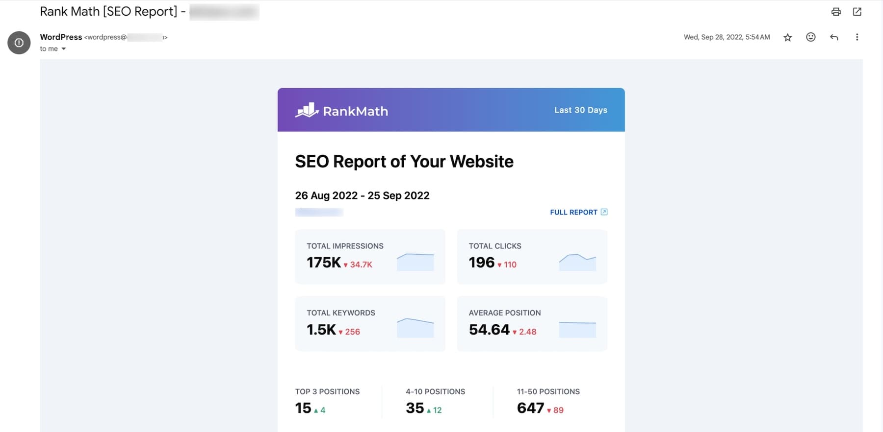 Automatisieren Sie SEO-Berichte mit RankMath