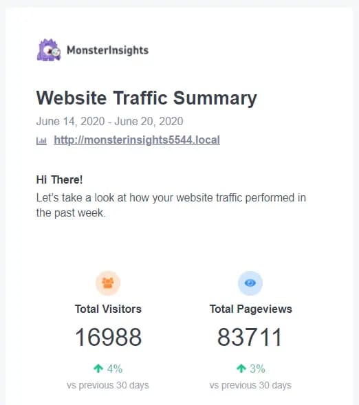 resumos por e-mail insights sobre monstros