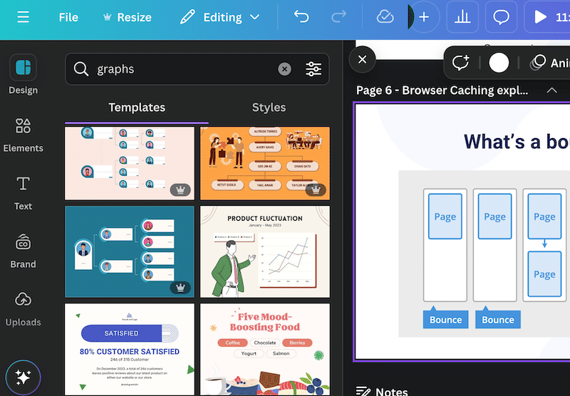 Exemplu de diagrame și grafice frumos concepute de la Canva - Sursa: Canva.com 