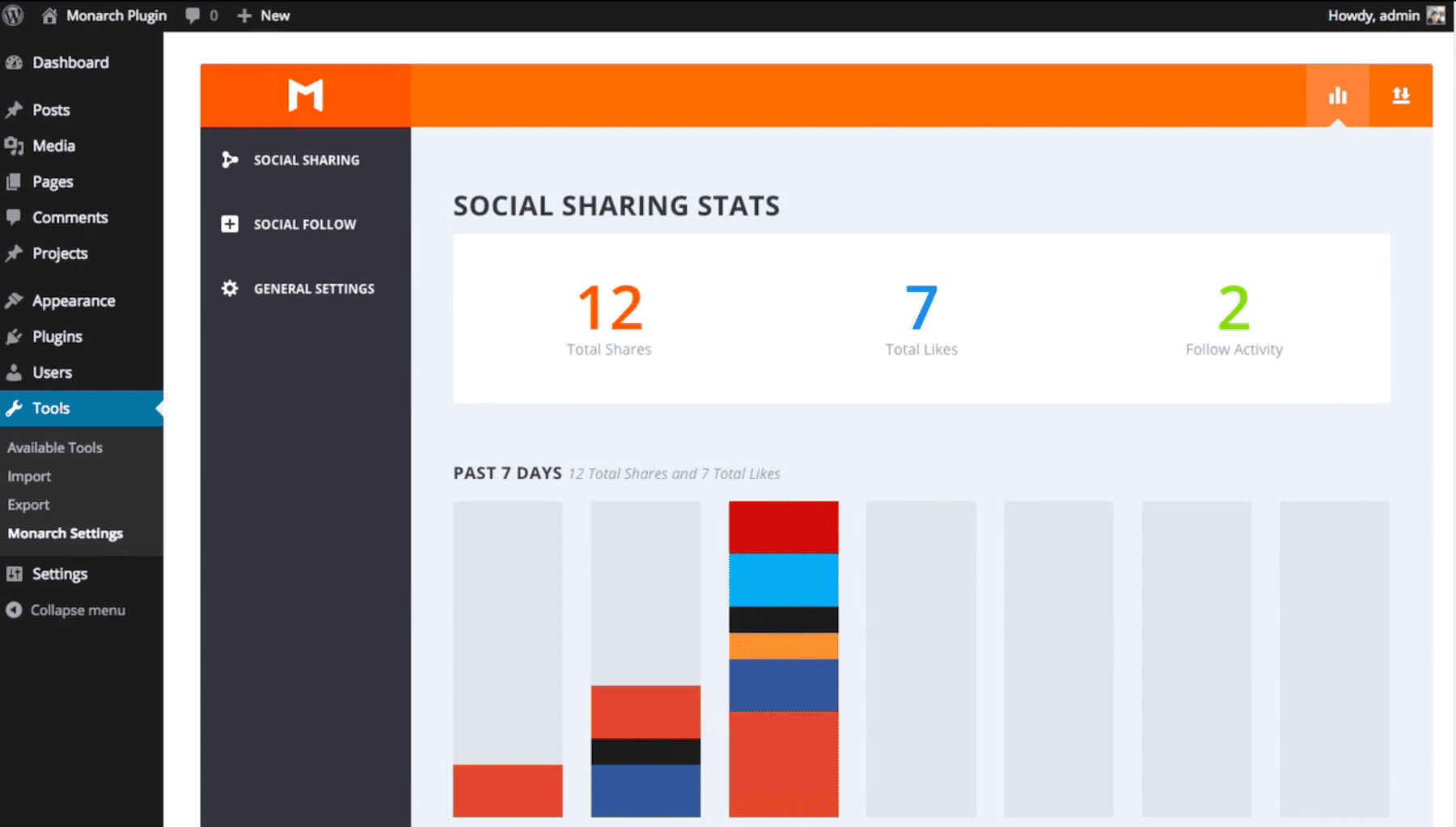 Statistiche Monarca sulla dashboard di WordPress