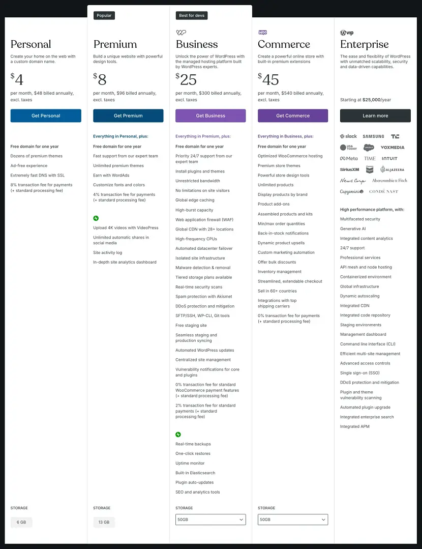 WordPress.com 定價和計劃