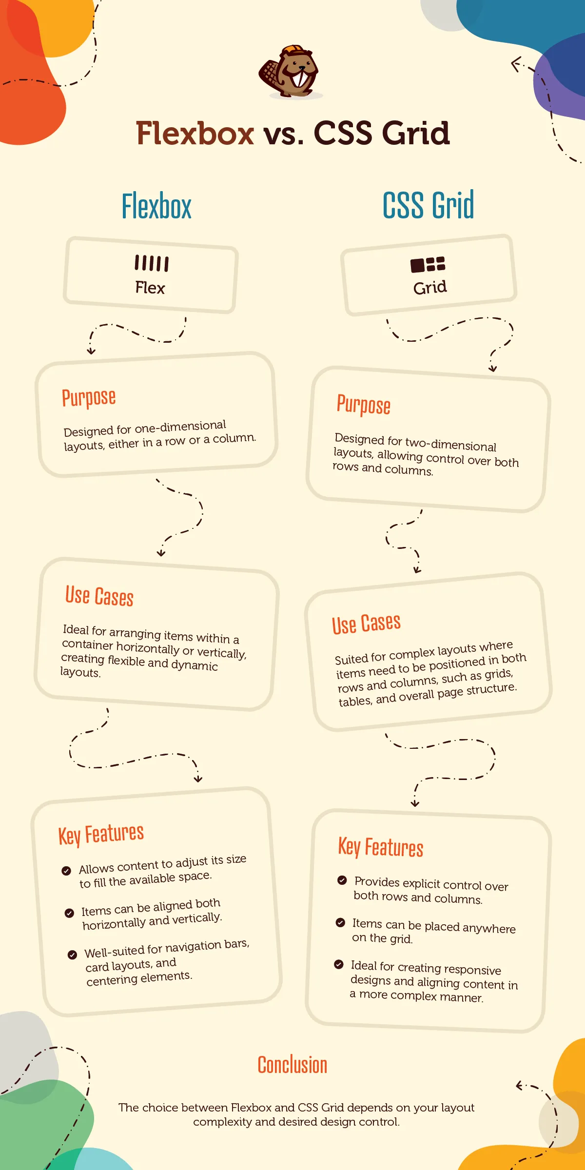 flexbox vs css ızgara infografik