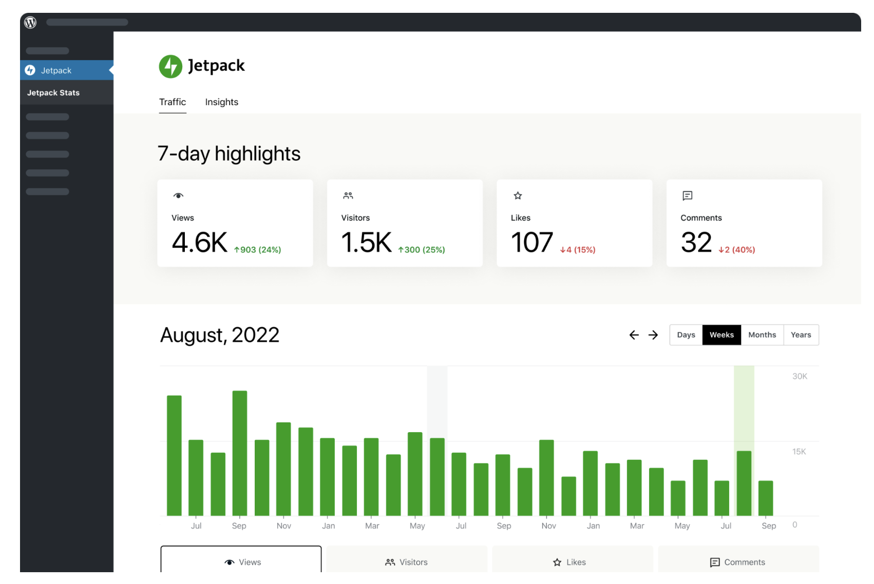 Jetpack Stats 仪表板显示 7 天的亮点和站点视图图形