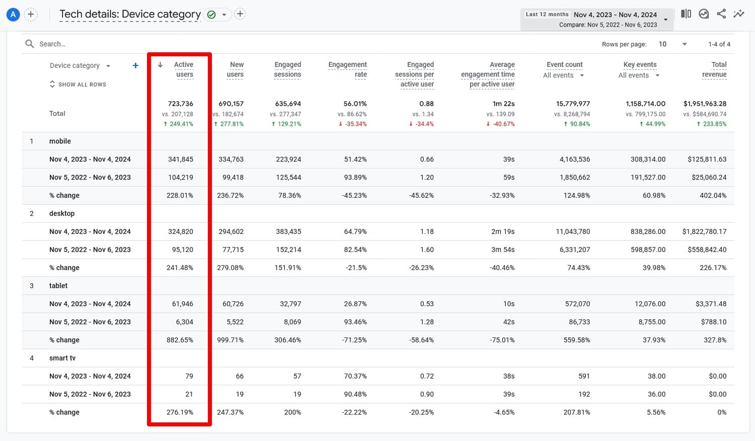 Comparez le trafic des sites sur ordinateur et sur mobile dans Google Analytics