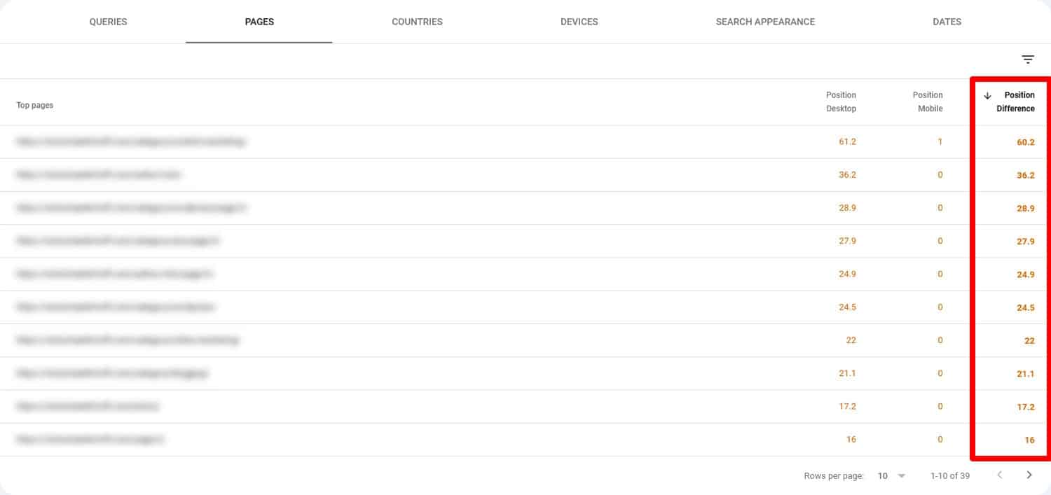 Comparaison du classement des pages dans Google Search Console