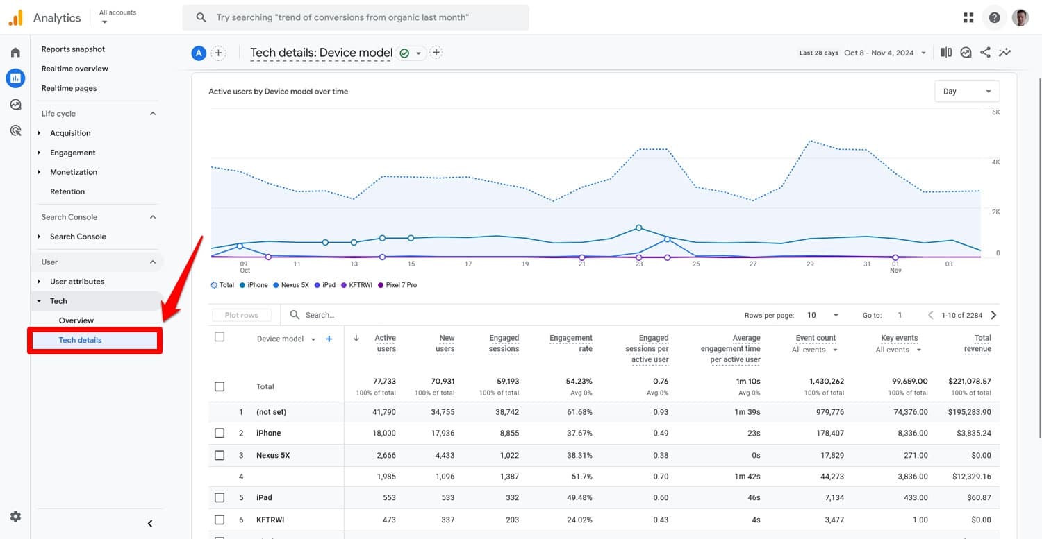 Menu des détails techniques de Google Analytics