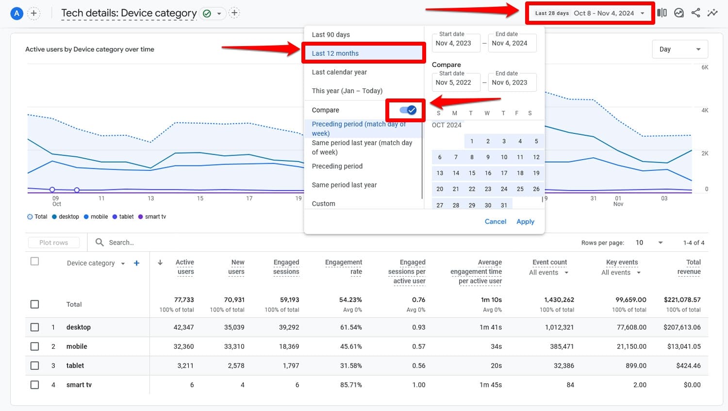 Définir un délai de comparaison dans Google Analytics