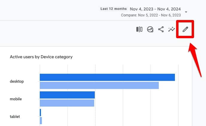 Personnaliser le rapport Google Analytics