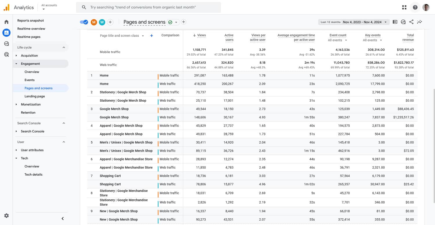 Trafic mobile ou Web par page dans Google Analytics