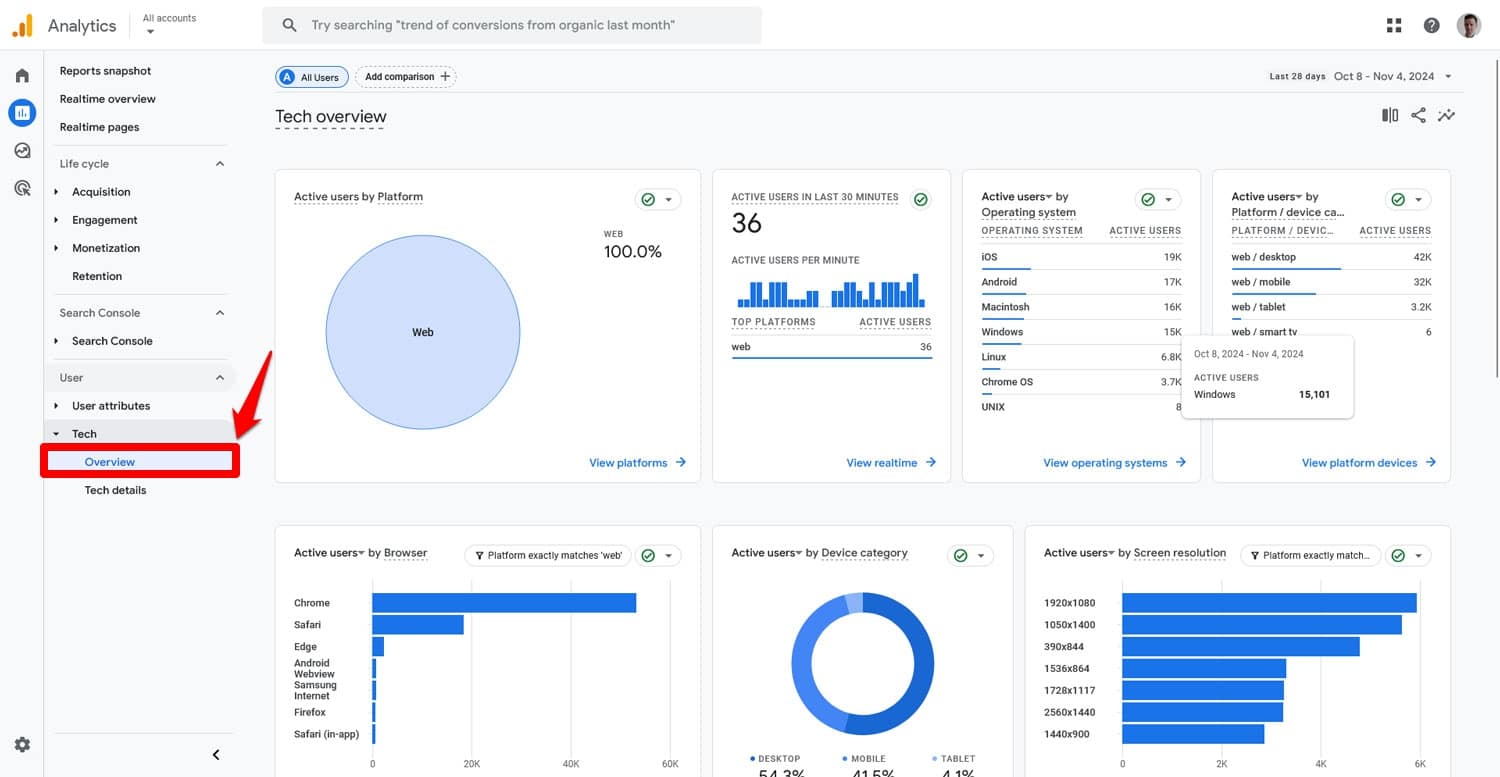 Présentation technique de Google Analytics