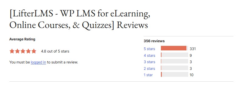 Рейтинги пользователей LifterLMS на WordPress.org