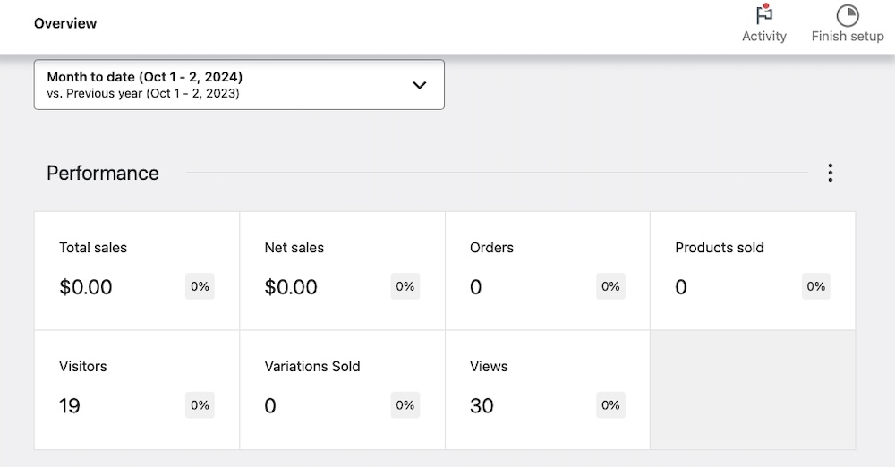 WooCommerce Analytics は、総売上高、純売上高、注文、販売されたバリエーションなどのさまざまな統計を表示します。