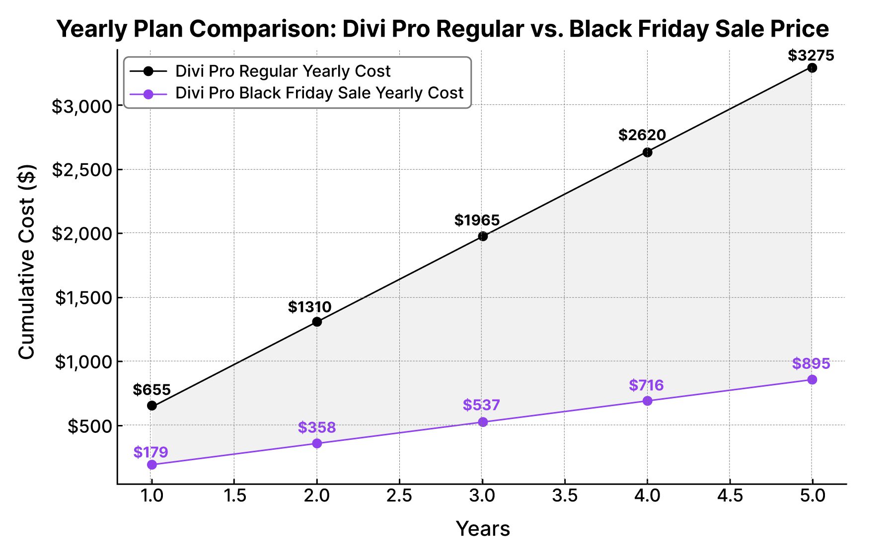 Penjualan Divi Pro Black Friday