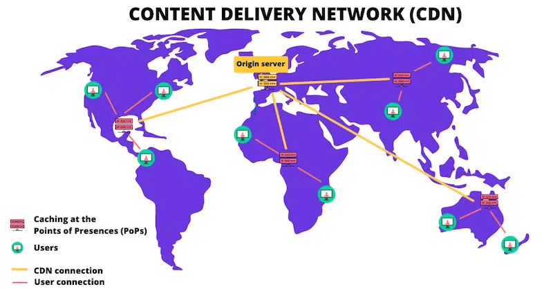 Vizitatorii internaționali pot încărca conținutul de pe cel mai apropiat server - Sursa: RocketCDN 